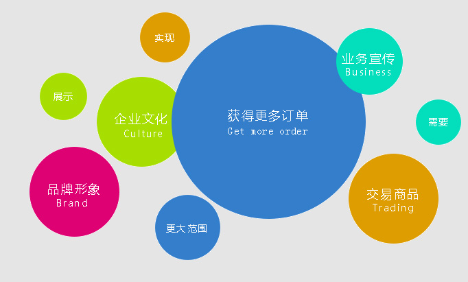 Website Construction Knowledge-Guangzhou TianAo Information Technology Co., Ltd. Website Construction Knowledge-Guangzhou TianAo Information Technology Co., Ltd.