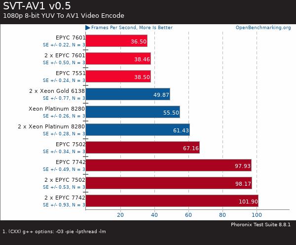 If you purchase AMD EYPC 2 generation server, please contact Guangzhou TianAo Information Technology Co., Ltd. to purchase If you purchase AMD EYPC 2 generation server, please contact Guangzhou TianAo Information Technology Co., Ltd. to purchase