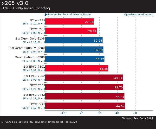 If you purchase AMD EYPC 2 generation server, please contact Guangzhou TianAo Information Technology Co., Ltd. to purchase If you purchase AMD EYPC 2 generation server, please contact Guangzhou TianAo Information Technology Co., Ltd. to purchase