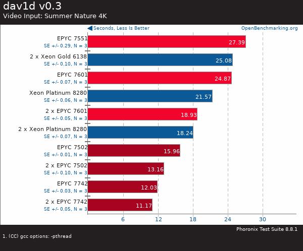 If you purchase AMD EYPC 2 generation server, please contact Guangzhou TianAo Information Technology Co., Ltd. to purchase If you purchase AMD EYPC 2 generation server, please contact Guangzhou TianAo Information Technology Co., Ltd. to purchase