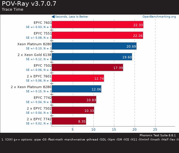If you purchase AMD EYPC 2 generation server, please contact Guangzhou TianAo Information Technology Co., Ltd. to purchase If you purchase AMD EYPC 2 generation server, please contact Guangzhou TianAo Information Technology Co., Ltd. to purchase