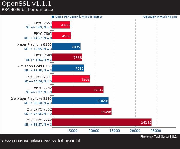 If you purchase AMD EYPC 2 generation server, please contact Guangzhou TianAo Information Technology Co., Ltd. to purchase If you purchase AMD EYPC 2 generation server, please contact Guangzhou TianAo Information Technology Co., Ltd. to purchase