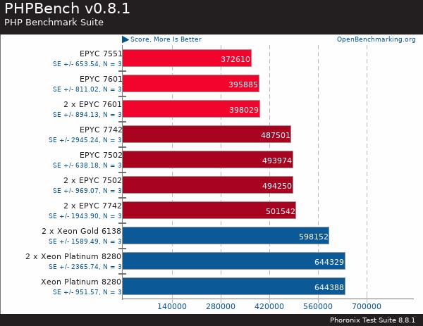 If you purchase AMD EYPC 2 generation server, please contact Guangzhou TianAo Information Technology Co., Ltd. to purchase If you purchase AMD EYPC 2 generation server, please contact Guangzhou TianAo Information Technology Co., Ltd. to purchase