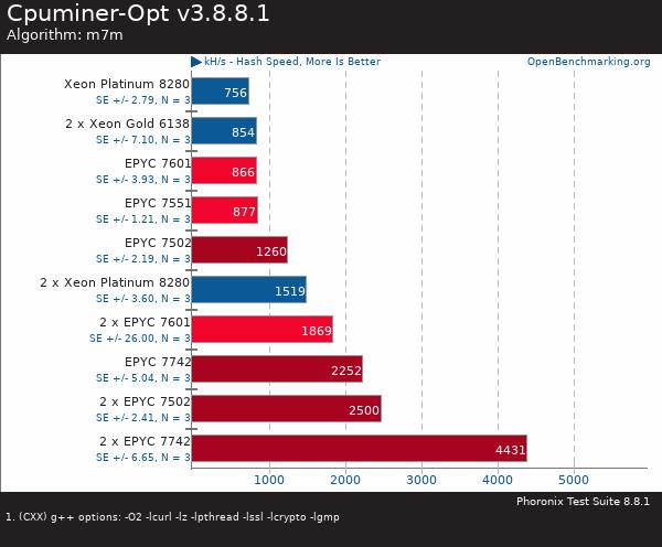 If you purchase AMD EYPC 2 generation server, please contact Guangzhou TianAo Information Technology Co., Ltd. to purchase If you purchase AMD EYPC 2 generation server, please contact Guangzhou TianAo Information Technology Co., Ltd. to purchase