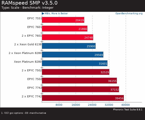 If you purchase AMD EYPC 2 generation server, please contact Guangzhou TianAo Information Technology Co., Ltd. to purchase If you purchase AMD EYPC 2 generation server, please contact Guangzhou TianAo Information Technology Co., Ltd. to purchase