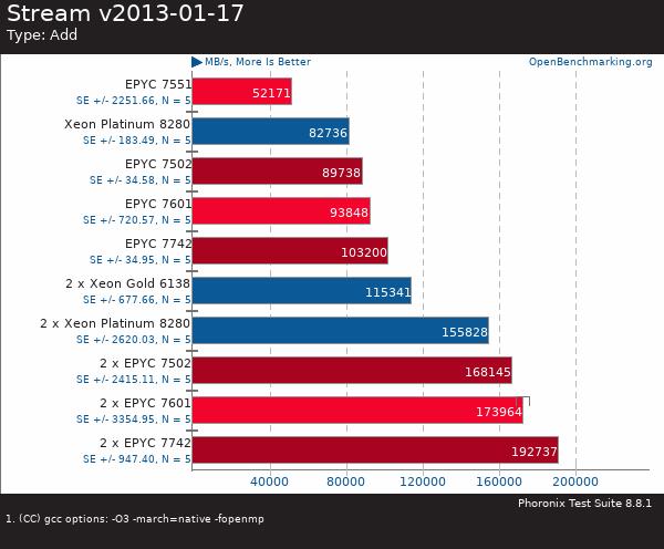 If you purchase AMD EYPC 2 generation server, please contact Guangzhou TianAo Information Technology Co., Ltd. to purchase If you purchase AMD EYPC 2 generation server, please contact Guangzhou TianAo Information Technology Co., Ltd. to purchase