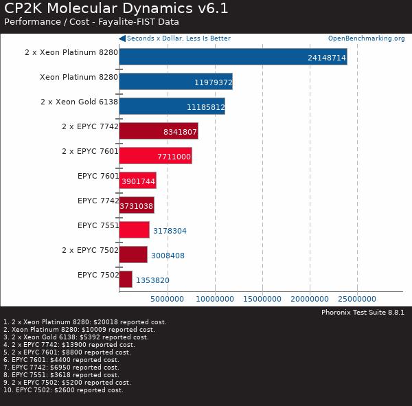 If you purchase AMD EYPC 2 generation server, please contact Guangzhou TianAo Information Technology Co., Ltd. to purchase If you purchase AMD EYPC 2 generation server, please contact Guangzhou TianAo Information Technology Co., Ltd. to purchase