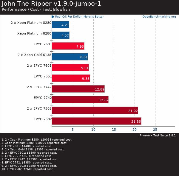 If you purchase AMD EYPC 2 generation server, please contact Guangzhou TianAo Information Technology Co., Ltd. to purchase If you purchase AMD EYPC 2 generation server, please contact Guangzhou TianAo Information Technology Co., Ltd. to purchase