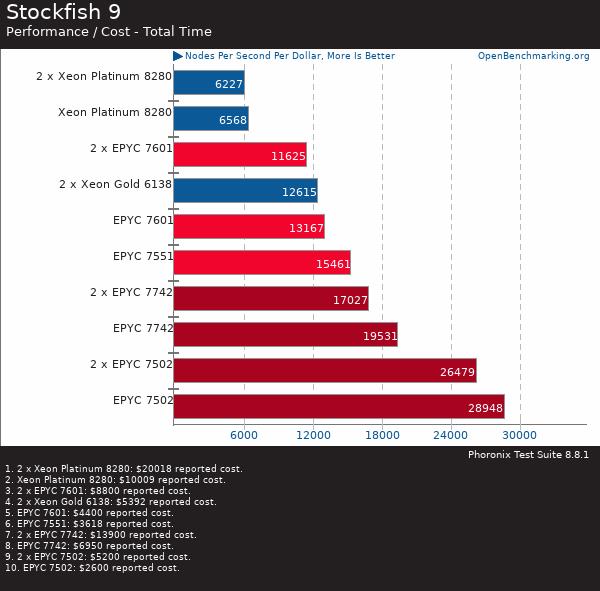 If you purchase AMD EYPC 2 generation server, please contact Guangzhou TianAo Information Technology Co., Ltd. to purchase If you purchase AMD EYPC 2 generation server, please contact Guangzhou TianAo Information Technology Co., Ltd. to purchase