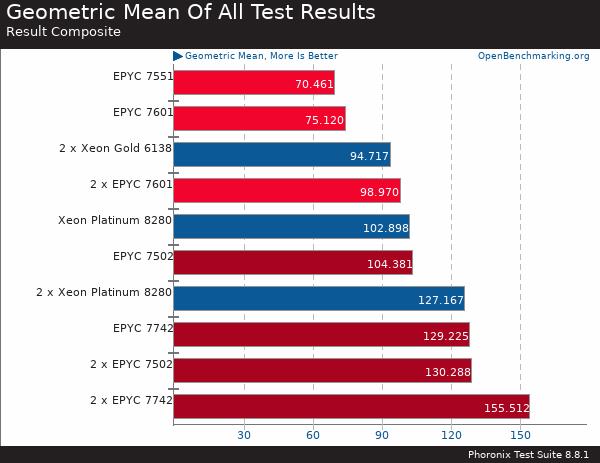 If you purchase AMD EYPC 2 generation server, please contact Guangzhou TianAo Information Technology Co., Ltd. to purchase If you purchase AMD EYPC 2 generation server, please contact Guangzhou TianAo Information Technology Co., Ltd. to purchase